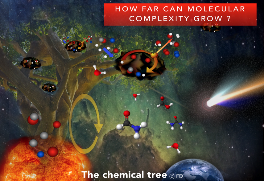 The chemical tree